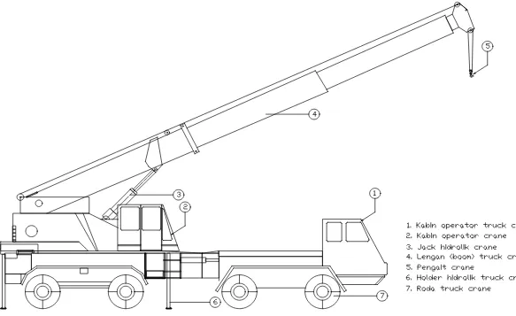Gambar 3.1. Truck crane dalam keadaan panjang lengan maksimum 