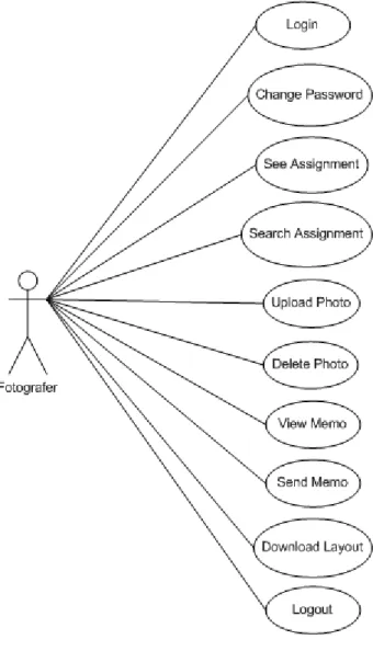 Gambar 3.13 Use Case Fotografer 