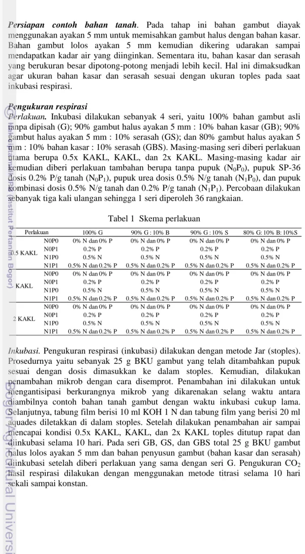Tabel 1  Skema perlakuan 