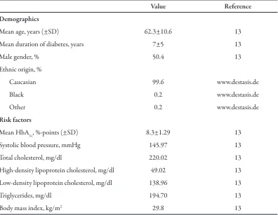 Table 1.  Baseline characteristics of patients in the simulated cohort.
