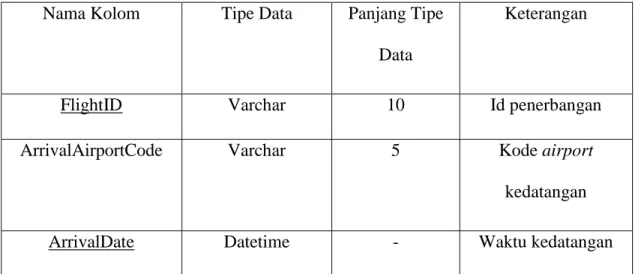 Tabel 3.1 Tabel Flight 