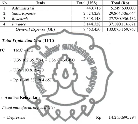 Tabel VI.7.   General Expense 