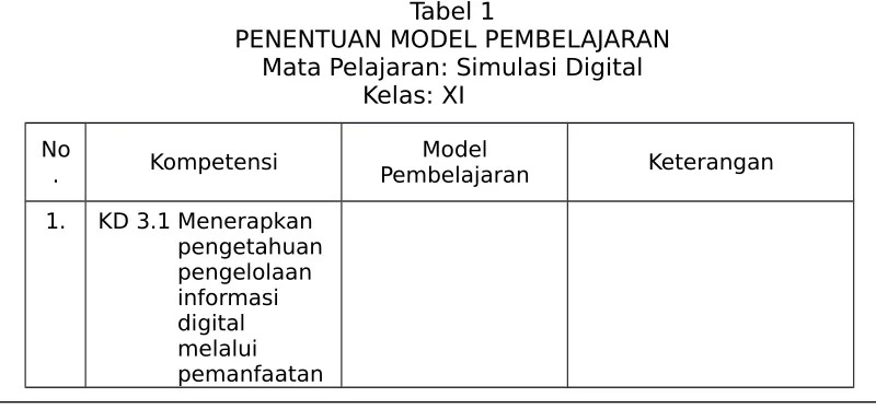 Tabel 1PENENTUAN MODEL PEMBELAJARAN