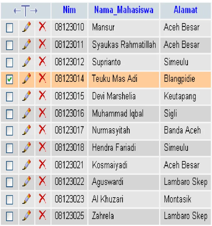 Tabel Mahasiswa 