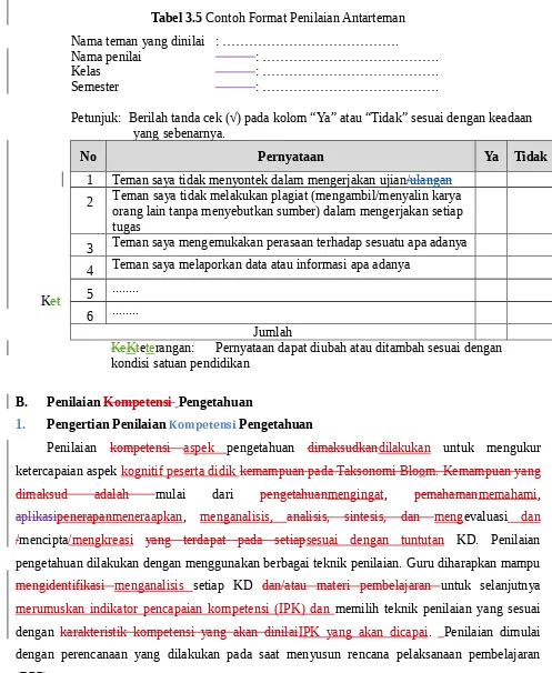 Tabel 3.5 Contoh Format Penilaian Antarteman