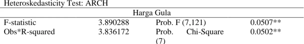 Tabel 4. Uji ARCH Effect Pada Harga Gula Mentah (Raw Sugar)  Heteroskedasticity Test: ARCH 
