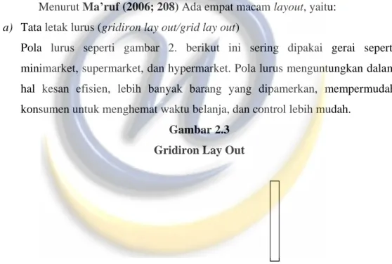 Gambar 2.3  Gridiron Lay Out  