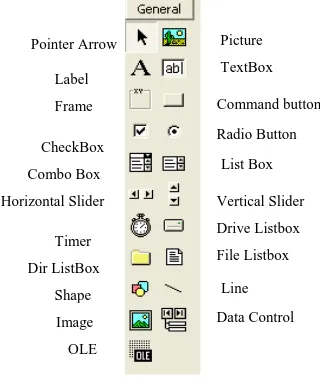 Gambar 2.2 Komponen Standard Toolbox  
