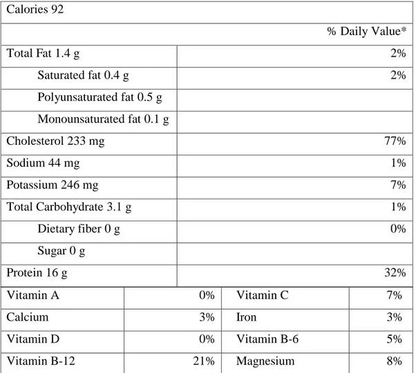Tabel 1. Informasi Nutrisi/Komposisi Nilai Gizi Cumi-cumi Per 100 g  Calories 92  % Daily Value*  Total Fat 1.4 g  2%  Saturated fat 0.4 g  2%  Polyunsaturated fat 0.5 g  Monounsaturated fat 0.1 g  Cholesterol 233 mg  77%  Sodium 44 mg  1%  Potassium 246 m