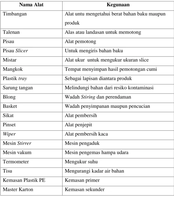 Tabel 3. Alat dan kegunaannya 
