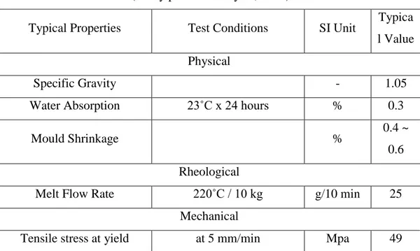 Tabel 2.1 Karakteristik acrylonitril butadiene styrene (ABS)  (Toray plastics malaysia, 2012) 