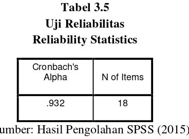 Tabel 3.5 Uji Reliabilitas  