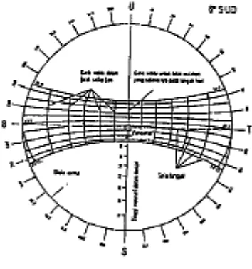 Gambar 1.2 Diagram Matahari 