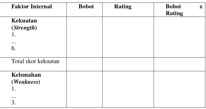 Tabel 3. 7.  Model Hasil Evaluasi Faktor Internal (EFI) 