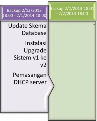Gambar 2: Contoh Informasi Backup