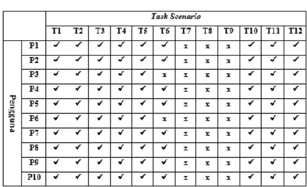 Tabel 4. Karakteristik ahli  Karakteristik 