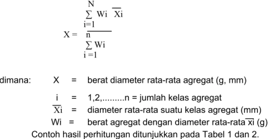 Tabel 1. Contoh hasil perhitungan pengayakan kering (langkah B.1)  Fraksi (i)  Diameter agregat   Diameter rata-rata   Berat  