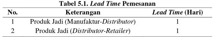 Tabel 5.1. Lead Time Pemesanan  
