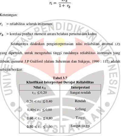 Tabel 3.7 Klasifikasi Interpretasi Derajat Reliabilitas 