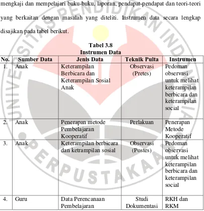 Tabel 3.8 Instrumen Data 