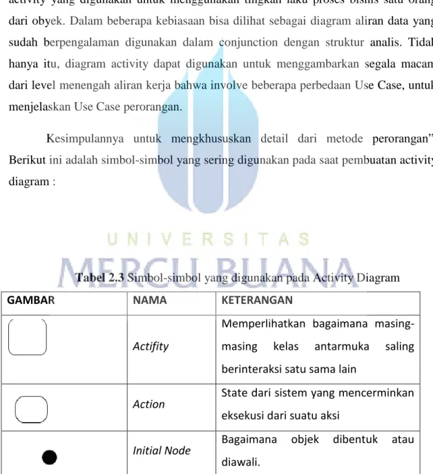 GAMBAR  NAMA  KETERANGAN 