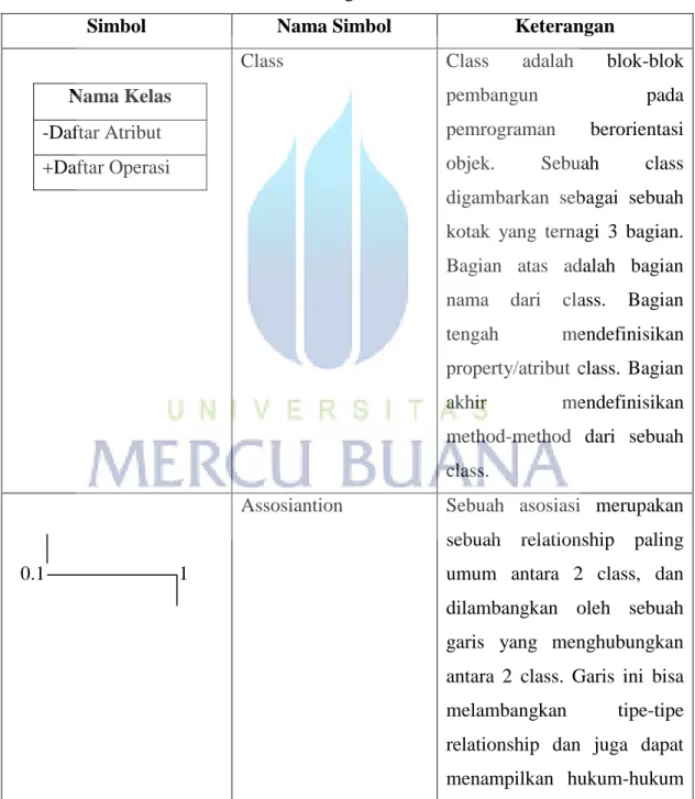 Tabel 2.5 Simbol dalam Class Diagram 
