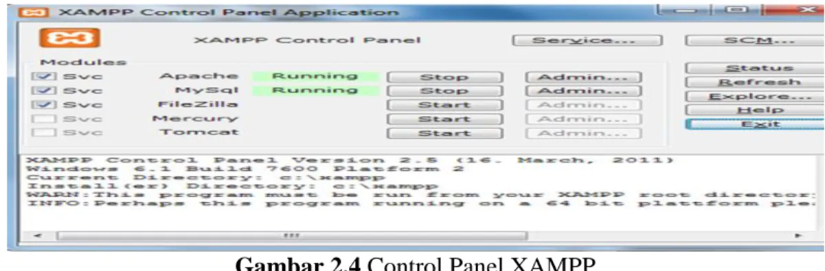 Gambar 2.4 Control Panel XAMPP  2.6   Metode Pengujian 