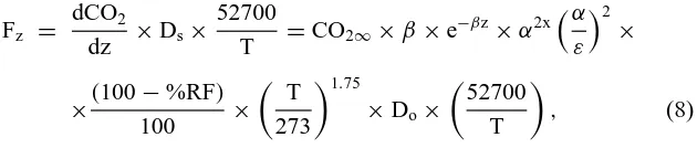 Figure 4. Calculation of CO2 ﬂux estimates by depth (Fz, where z indicates the proﬁle depth)and CO2 production estimates by soil horizon (Ph, where h indicates the speciﬁc soil horizon)in gC m−2 hr−1