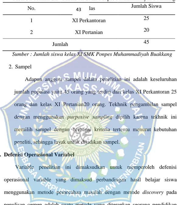 Tabel 3.2 Jumlah Siswa kelas XI SMK Ponpes Muhammadiyah Buakkang  