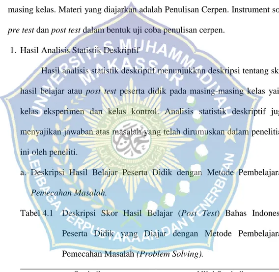 Tabel 4.1  Deskripsi  Skor  Hasil  Belajar  (Post  Test)  Bahas  Indonesia  Peserta  Didik  yang  Diajar  dengan  Metode  Pembelajaran  Pemecahan Masalah (Problem Solving)