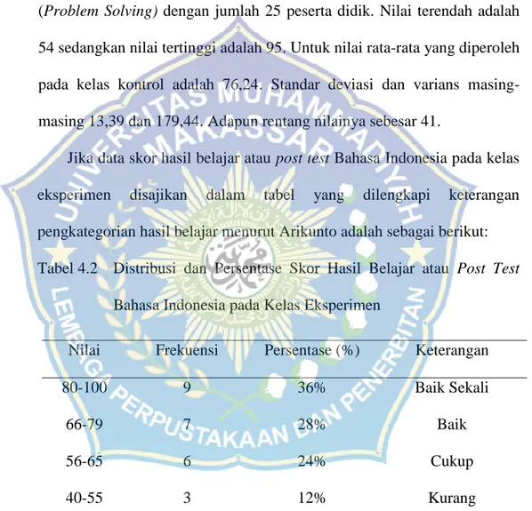 Tabel 4.2  Distribusi  dan  Persentase  Skor  Hasil  Belajar  atau  Post  Test  Bahasa Indonesia pada Kelas Eksperimen 