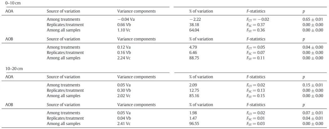 Table 4