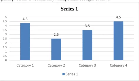 Gambar 3. Prosentase Perolehan Hasil Belajar 