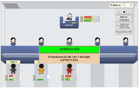 Gambar 13. Tampilan simulasi saat customer-3 memohon kredit (3,3,2)