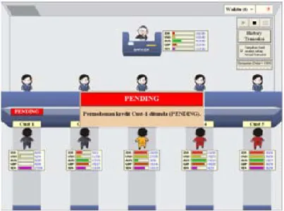 Gambar 14. Tampilan simulasi saat customer-1 memohon kredit (30,11,20,26,1)