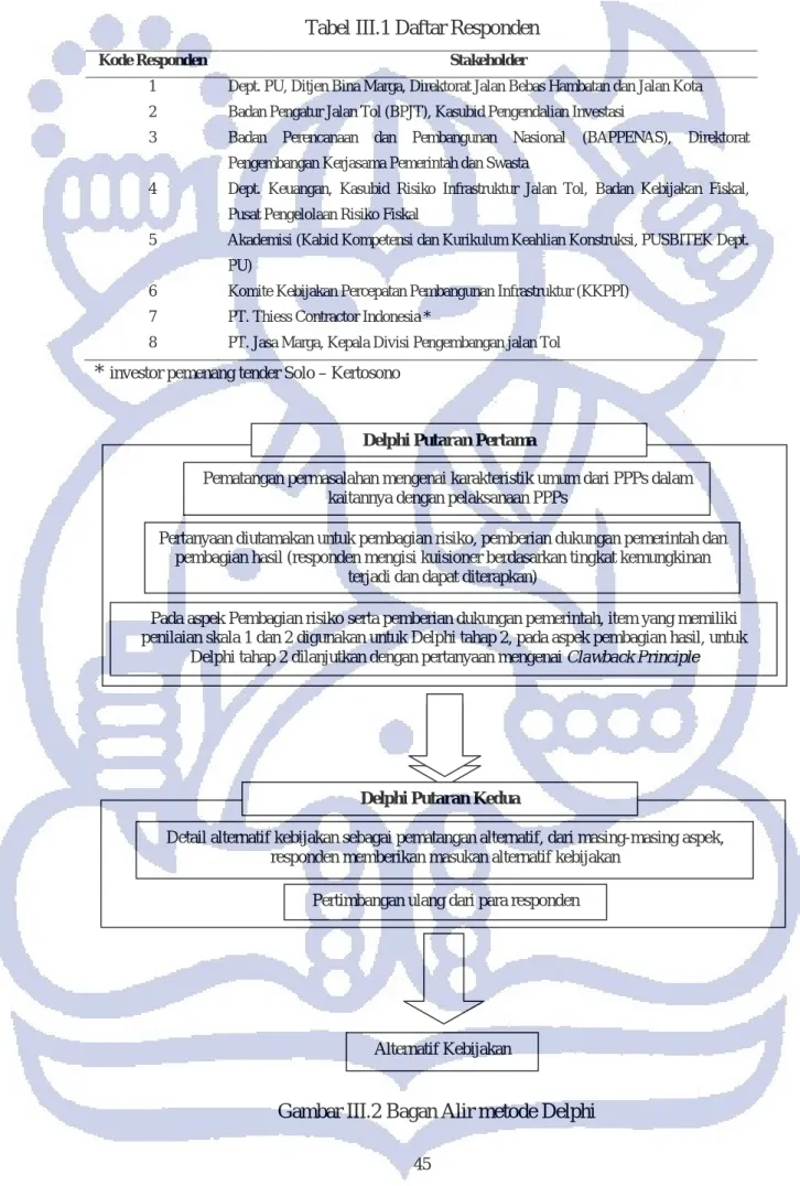 Tabel III.1 Daftar Responden 