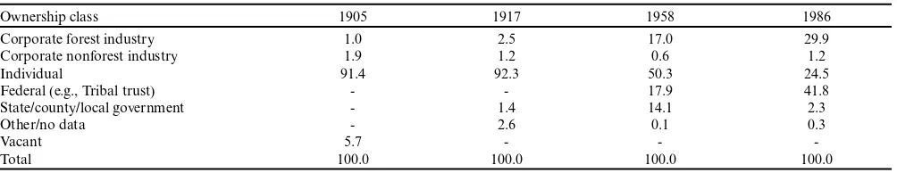 Table 1. Land ownership composition (percentage) of the Bad River Indian Reservation zone of the Lake Superior clay plain studyarea at four times states: 1905, 1917, 1958, and 1986