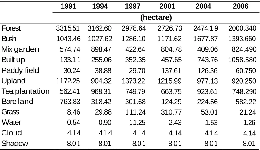 Table 2. Land cover changes from 1991 until 2006 