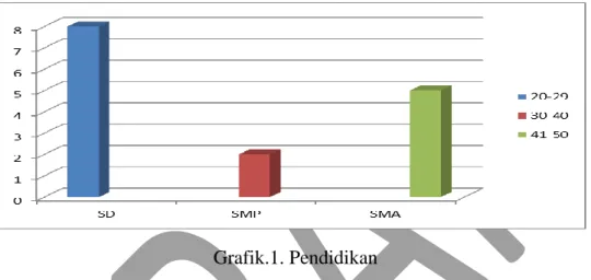Tabel  1.    Komponen  teknologi  yang  diterapkan  pada  pola  GP–PTT  dan  pola  petani  di  Kabupaten OKI pada MK