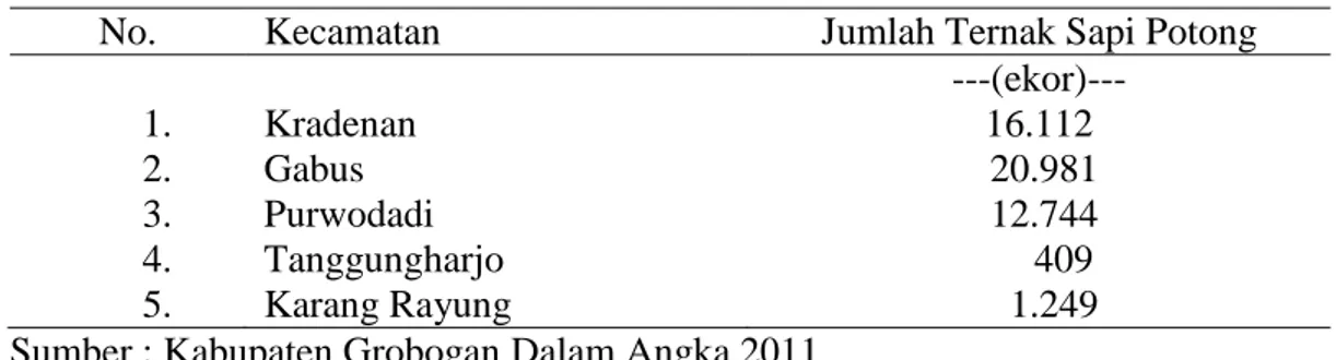 Tabel  3.1.  Rata-rata  Produksi  Padi  di  5  Kecamatan  di  Kabupaten  Grobogan Tahun 2010