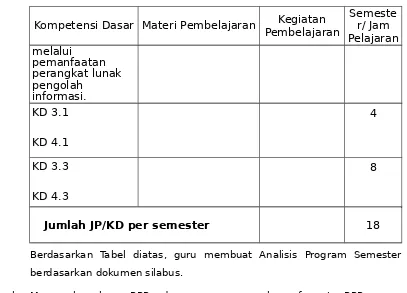 Tabel 2. Rambu-rambu Pengembangan RPP