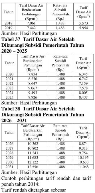 Tabel 34  Rekapitulasi Tarif Dasar Air  saat Terjadi 10% Penurunan pada Nilai  Cost yang Diperkirakan dan Produksi  Air Bertambah Tahun 2026 - 2031 