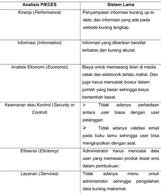 Tabel 3.1 Analisis Kelemahan Sistem Lama  Analisis PIECES Sistem Lama 