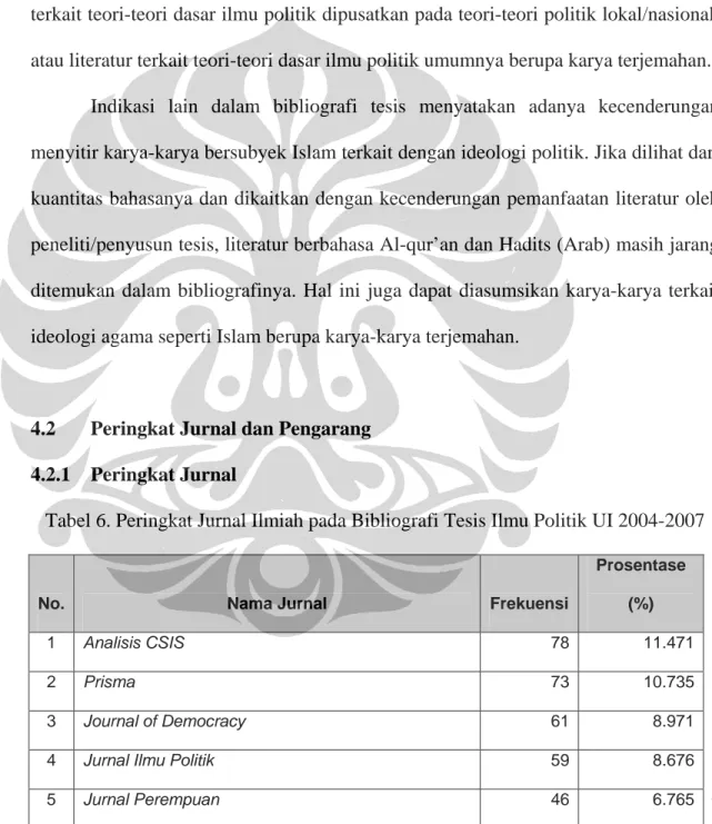 Tabel 6. Peringkat Jurnal Ilmiah pada Bibliografi Tesis Ilmu Politik UI 2004-2007 