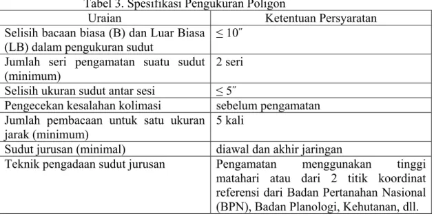 Tabel 3. Spesifikasi Pengukuran Poligon 