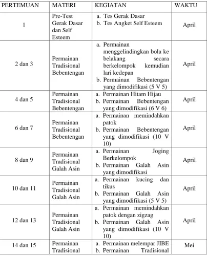 Tabel 3.1. Program Pelaksanaan Penelitian Permainan Tradisional 