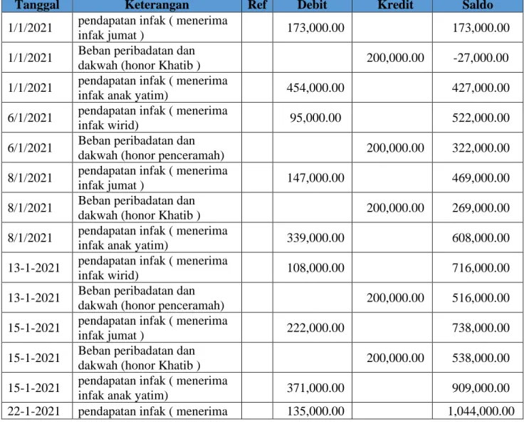 PERIODE JANUARI -APRIL 2020 - PENERAPAN ISAK 35 TENTANG PELAPORAN ...