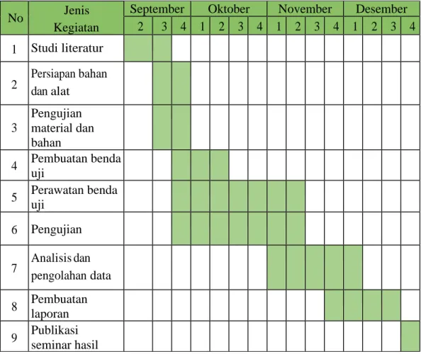 Tabel 1.1 Jadwal Penelitian 
