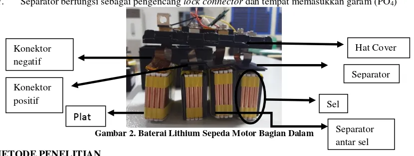 Gambar 2. Baterai Lithium Sepeda Motor Bagian Dalam 