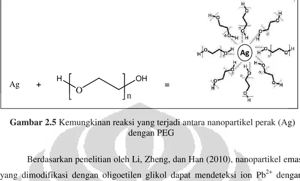 Gambar 2.6 Reaksi antara nanopartikel emas (Au) termodifikasi  oligoetilen glikol dengan Pb 2+ 